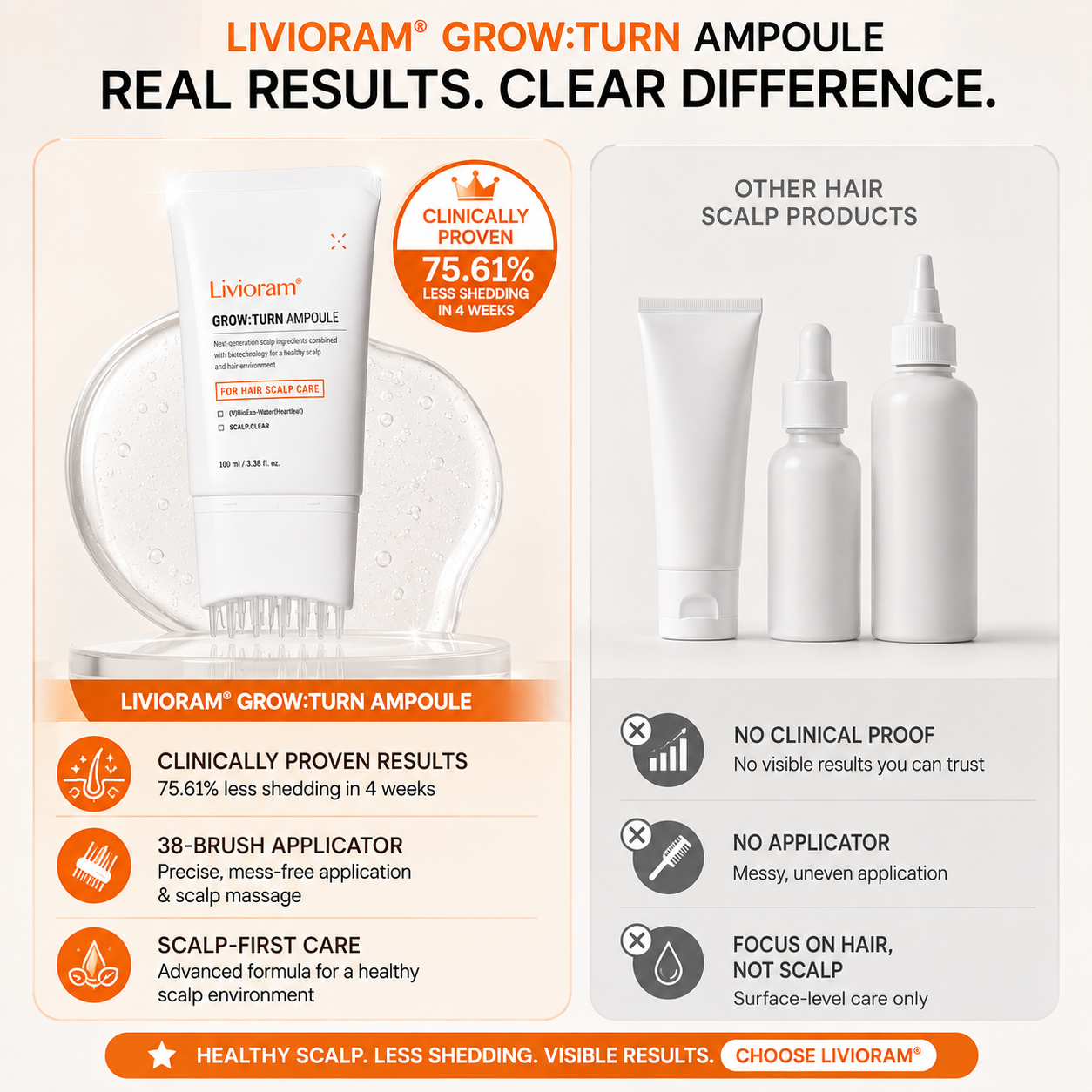 Livioram® Growturn Scalp Serum