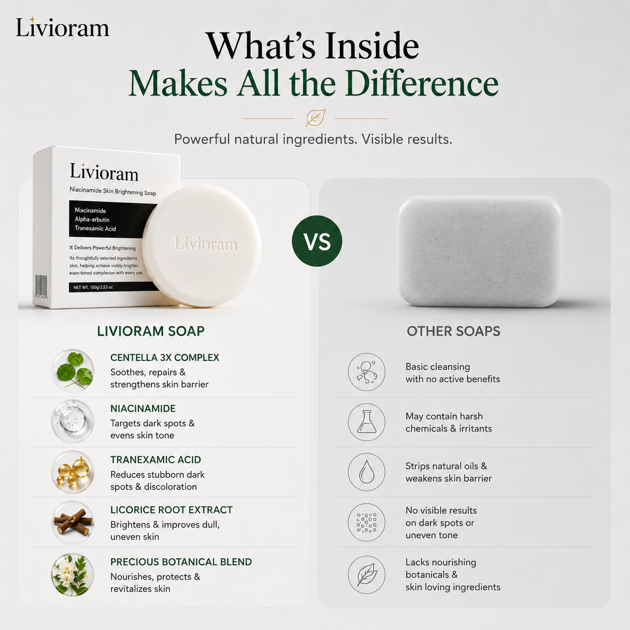 Livioram™ Face & Body Dark Spot Soap